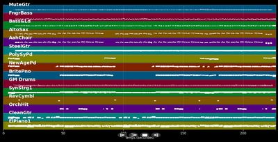 Santa Maria - Andy Borg (MIDI)