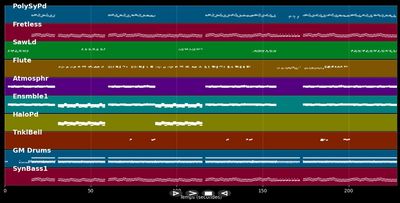 Swiat Sie Z Nami Kreci