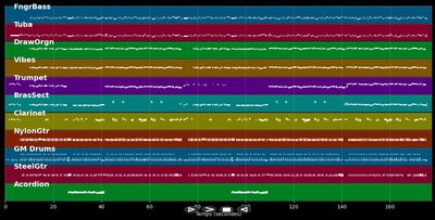 Aus Böhmen kommt die Musik