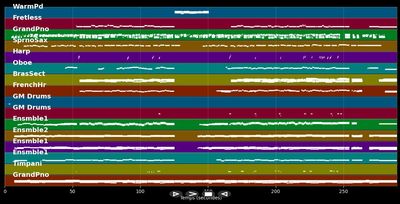 Oh Holy Night - Josh Groban (MIDI Karaoke)