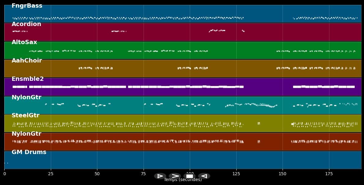 Samba de Bandidos - Räuber (MIDI)