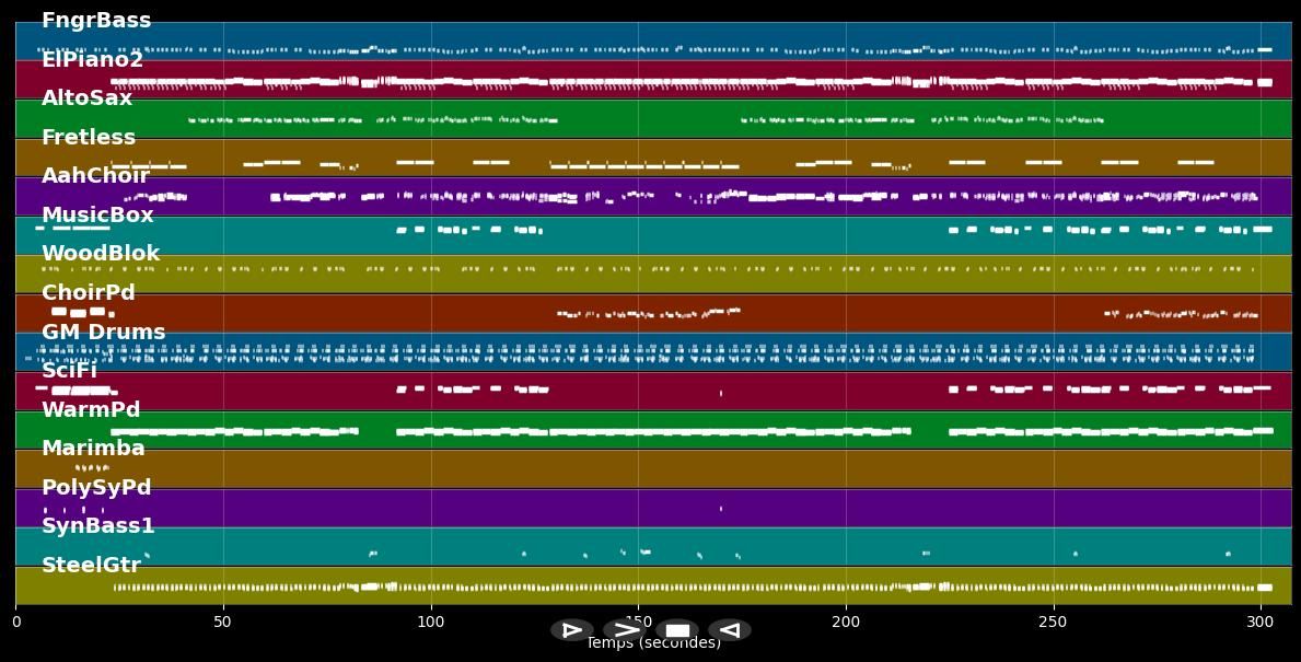Soul Food To Go - Manhattan Transfer (MIDI)