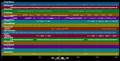 Soul Food To Go - Manhattan Transfer (MIDI)