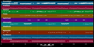 Vamos Al Cielo - Baccara (MIDI)