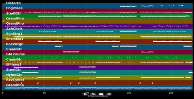 Cuando Me Siento Bien