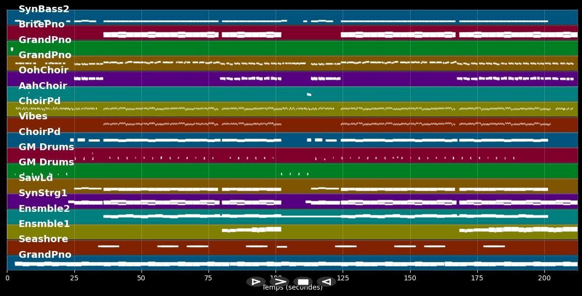 Chandelier - Sia (MIDI Karaoke)