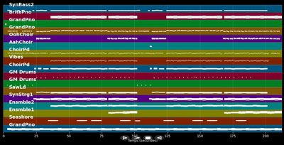 Chandelier - Sia (MIDI Karaoke)