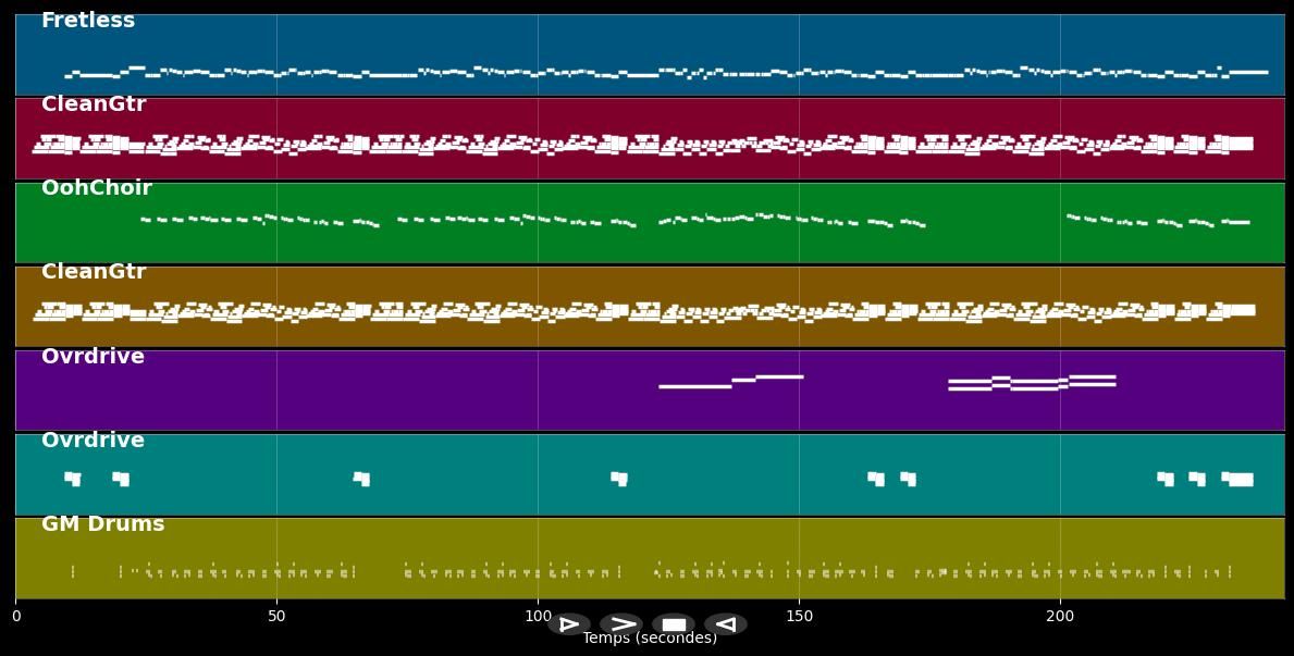 Love Hurts - Nazareth (MIDI Karaoke)