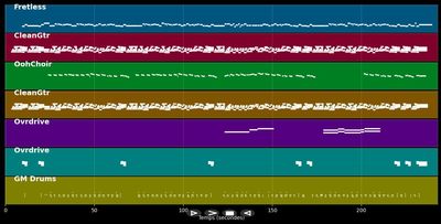 Love Hurts - Nazareth (MIDI Karaoke)