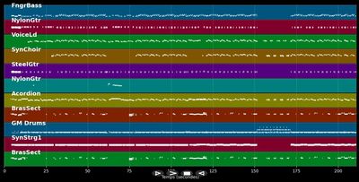 Mir Kölsche sin prima