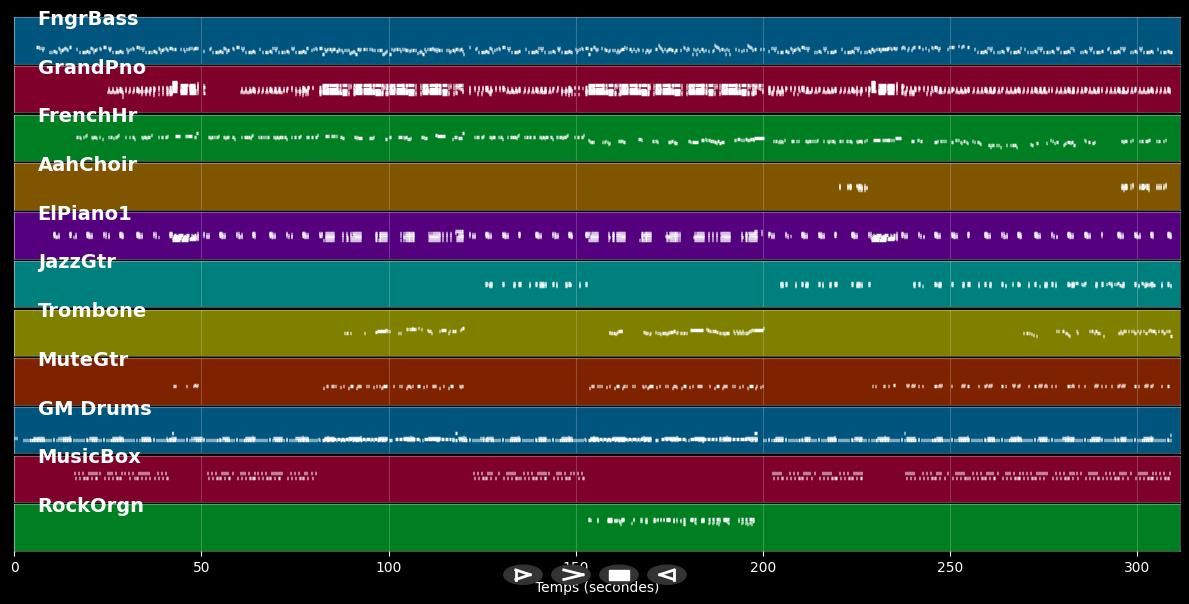 Emotional Rescue - Rolling Stones (MIDI)