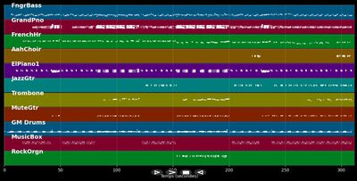Emotional Rescue - Rolling Stones (MIDI)