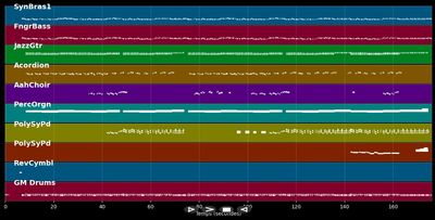 Despair, Hangover & Ecstasy