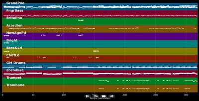 Medley MADISON - Mon mec a moi - Mademoiselle chante le blues - Various artists (MIDI)