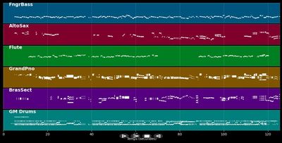 Gonna-eat-for-Christmas - Gloria Estafan (MIDI, MP3 Instrumental, Synthesia Piano)