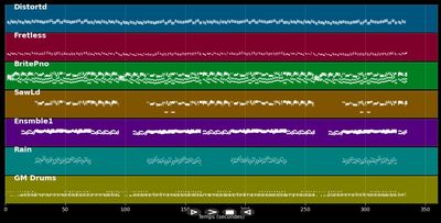 黒い海に紅く ～ Legendary Fish (ouhou Hisouten ~ Scarlet Weather Rhapsody) - ZUN (MIDI)