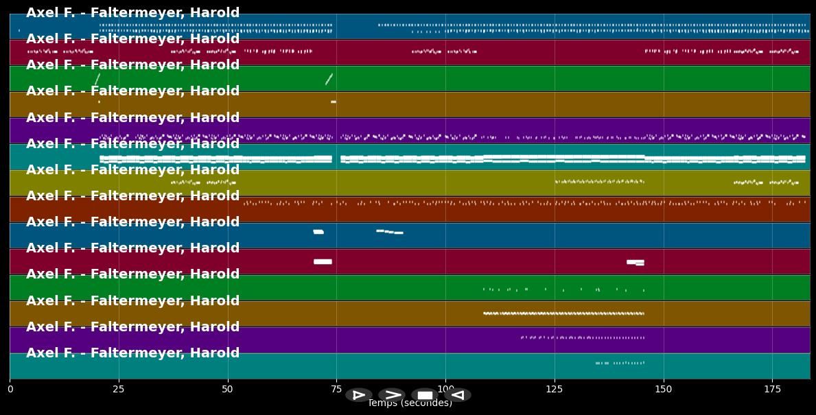 Axel F. - Harold Faltermeyer (MIDI)