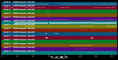 Axel F. - Harold Faltermeyer (MIDI)