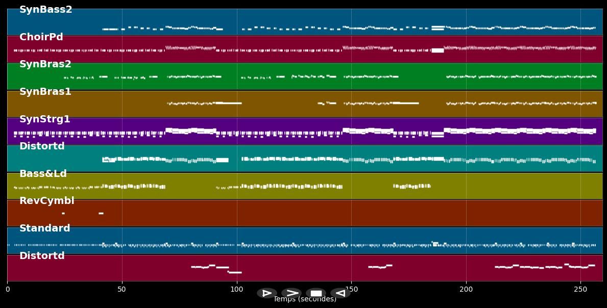 Ohne Dich - Münchener Freiheit (MIDI)
