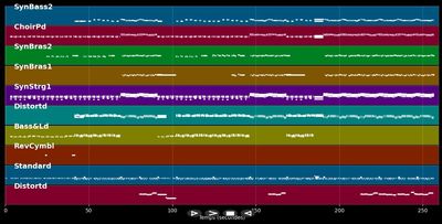 Ohne Dich - Münchener Freiheit (MIDI)