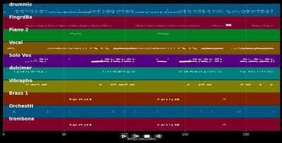 Girl You Know It's True