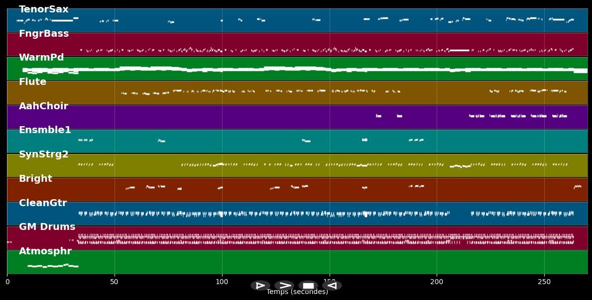 Tu me manques - Henri Diboula (MIDI)