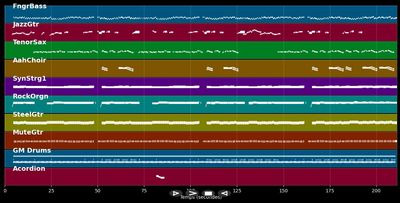Das lernt man nur beim Camping