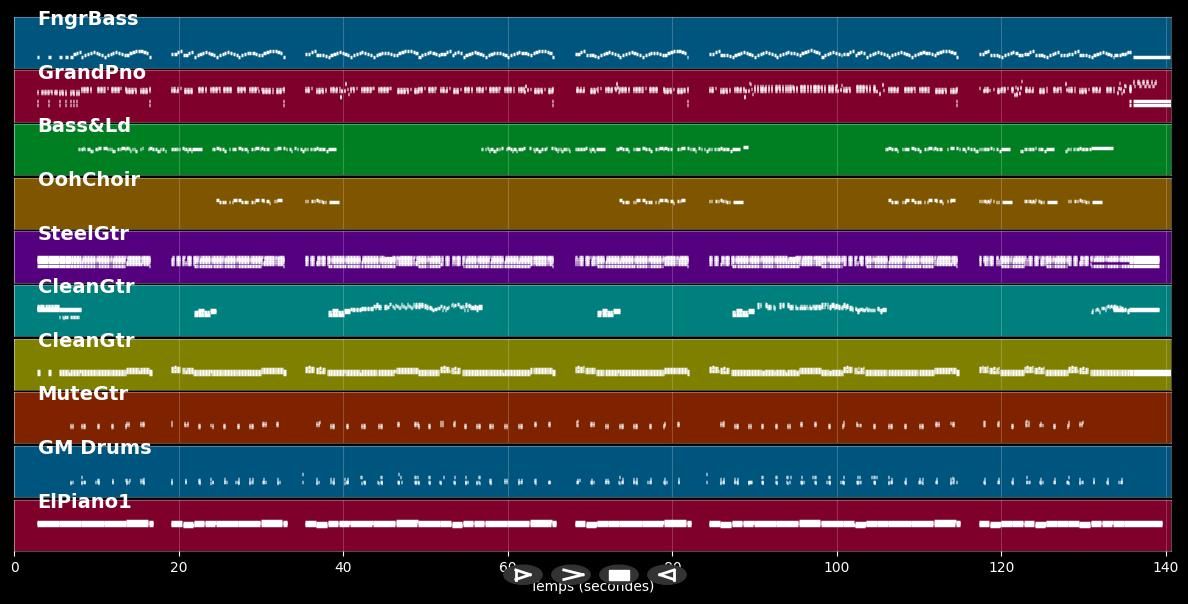 Boogie Woogie Rock'n Roll - Dixie Aces (MIDI)