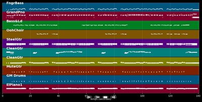 Boogie Woogie Rock'n Roll - Dixie Aces (MIDI)