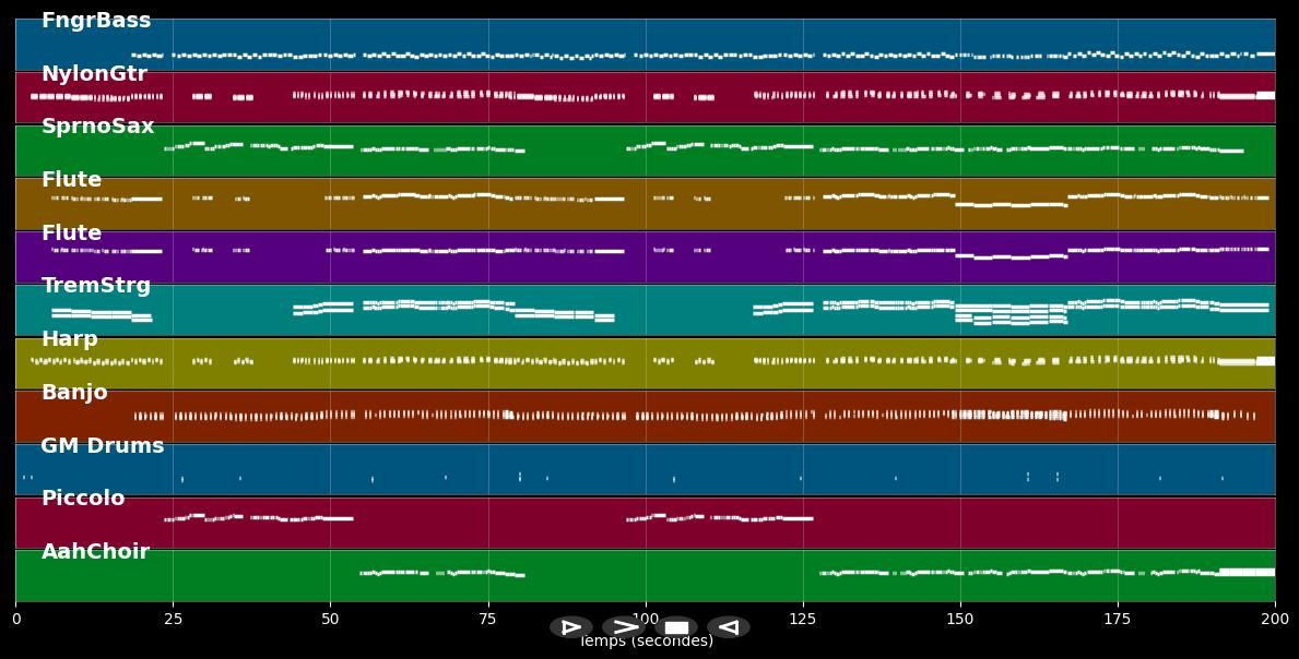 Indiojunge aus Peru - Katja Ebstein (MIDI Karaoke)