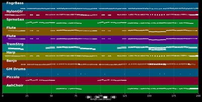 Indiojunge aus Peru - Katja Ebstein (MIDI Karaoke)