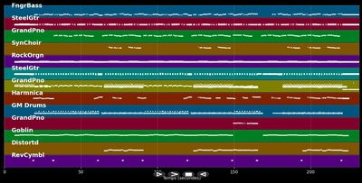 Leg Deinen Kopf in meinen Schoß