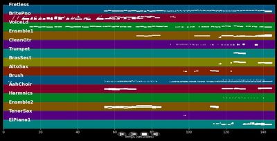 True Love In Paris :Live - Julio Iglesias (MIDI)