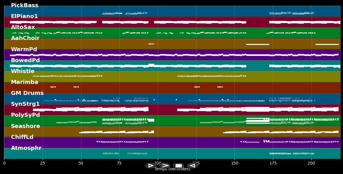 Reload (Vocal Radio version) - Sebastian Ingrosso (MIDI Karaoke)
