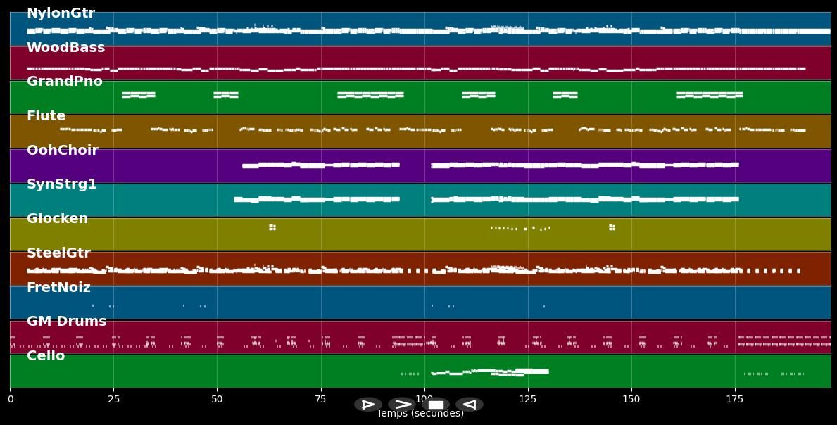 al otro lado del río - Jorge Drexler (MIDI)