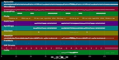al otro lado del río - Jorge Drexler (MIDI)