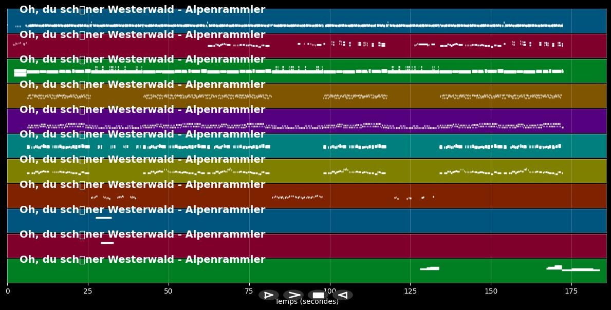 Oh, du schöner Westerwald  - Alpenrammler (MIDI)