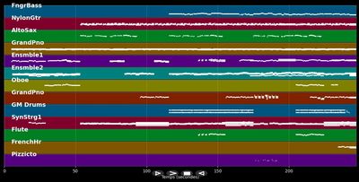 Da wird eine Insel sein