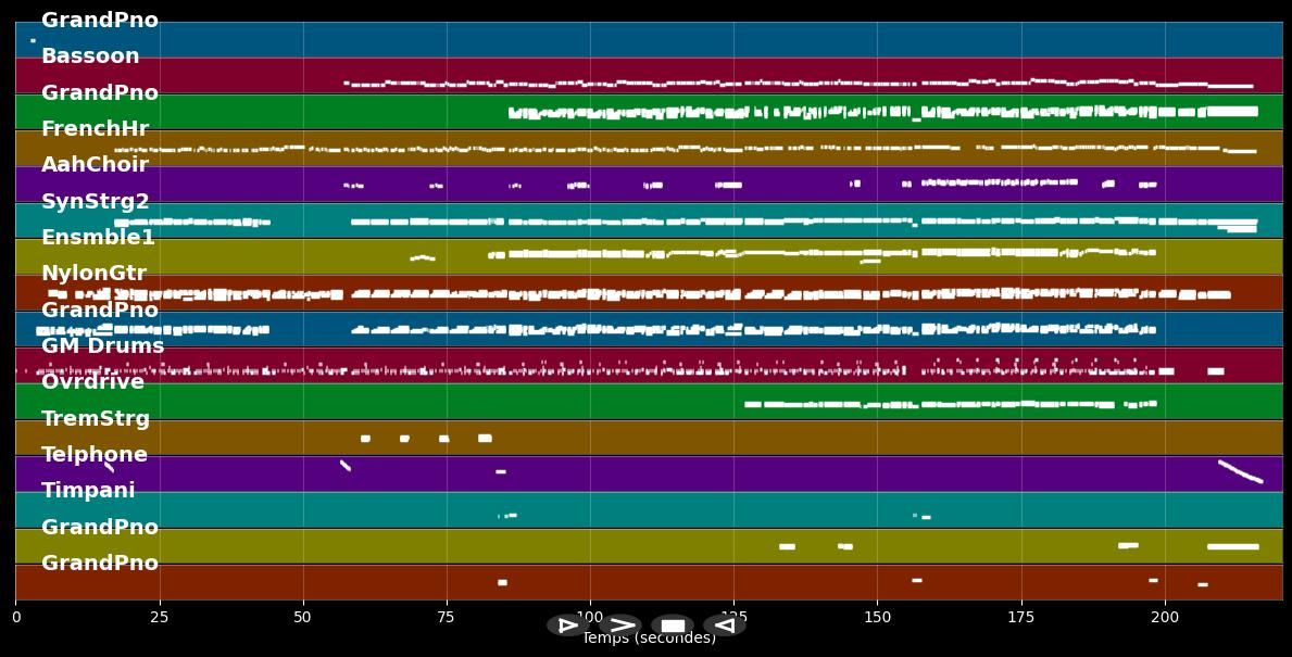 Stay The Same - Joey McIntyre (MIDI)