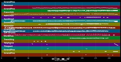 Stay The Same - Joey McIntyre (MIDI)