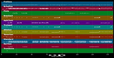 Orquesta Encantada Medley:3/3