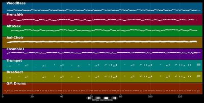 Französisch sprechen kann ich