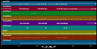 un buen castigo - Fito y los fitipaldis (MIDI)