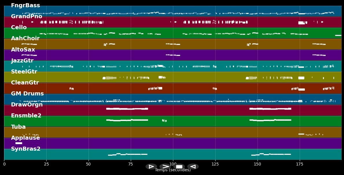 Bodo Ballermann - Udo Lindenberg (MIDI)