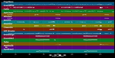 Bodo Ballermann - Udo Lindenberg (MIDI)