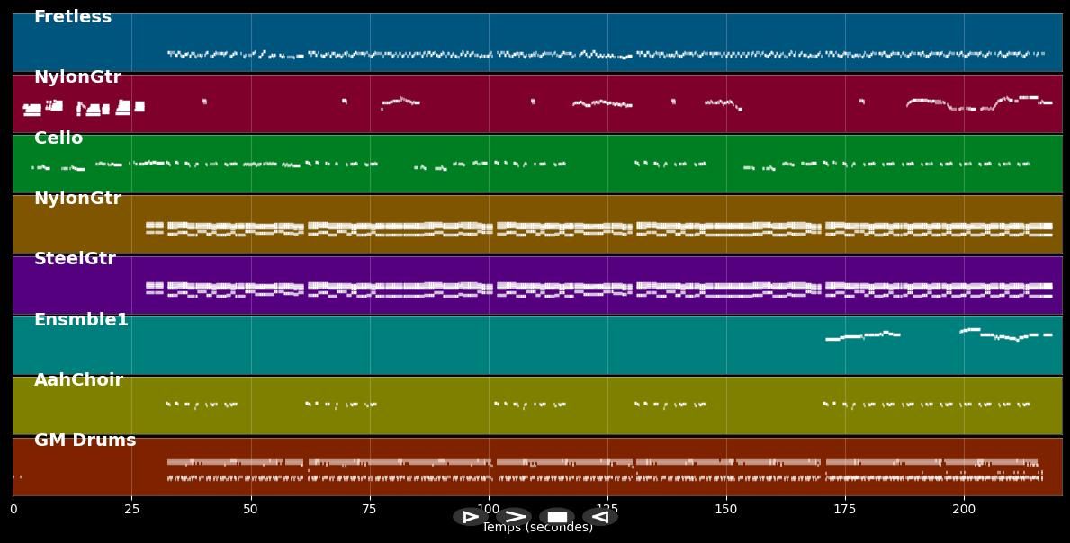 Volare - Gipsy Kings (MIDI Karaoke)