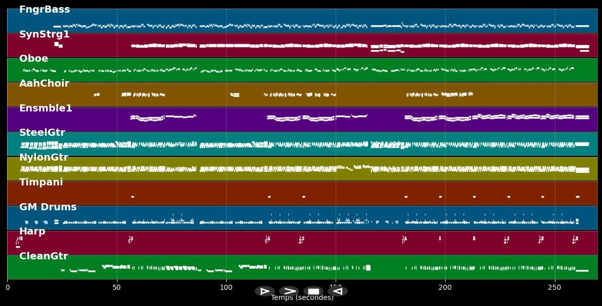 Sugar Sugar Honey - Cultured Pearls (MIDI)