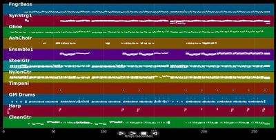 Sugar Sugar Honey - Cultured Pearls (MIDI)