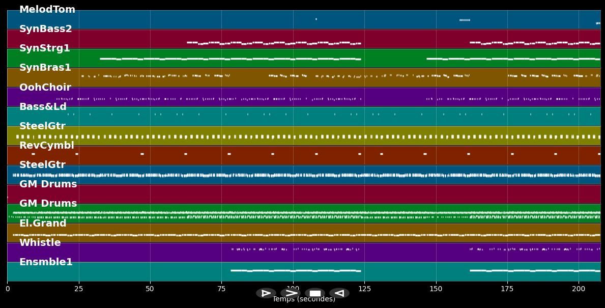 Love Generation - Sinclar Bob &amp; Goleo VI (MIDI Karaoke)