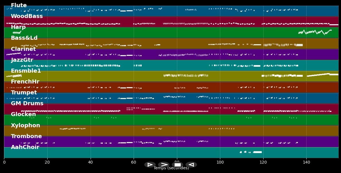 Quand l'appétit va, tout va ! (Astérix &amp; Cléopâtre) - Jacques Morel &amp; Roger Carel (MIDI)